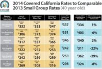 Insurance health texas california cost utah maryland kentucky washington per oklahoma ohio person carolina tennessee north kansas nebraska rhode island