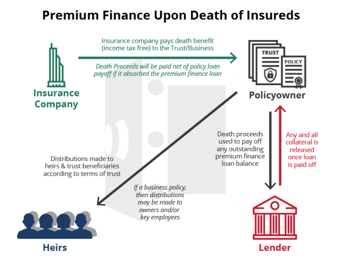 Financing munich