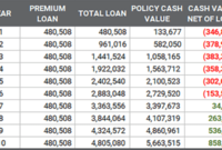 Premium financing insurance life finance diagram insured loan work company proceeds upon passing