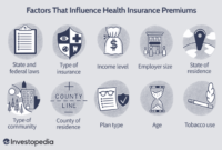 Employed self insurance health premiums if deduction deduct