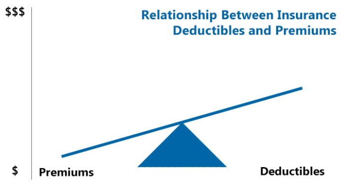 Deductible deductibles napkin explained napkinfinance