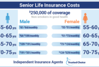 Return premium insurance senior life tv company ispot spot screenshots commercial