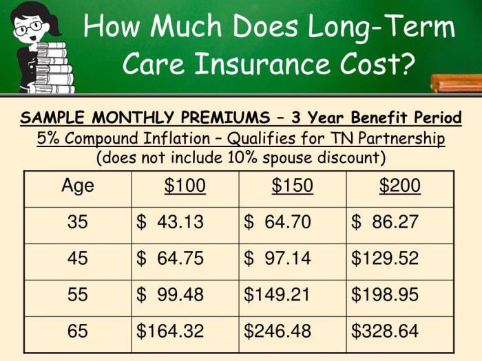 Insurance term long care permanent disability total importance epidemics pandemics needs much who policy medicaid angeles los smartguy include should