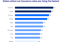 Auto insurance average premiums infographic state much premium states pay area costs