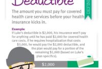 Health deductibles deductible insurance copay care cdphp blog if decoded plan premiums know have