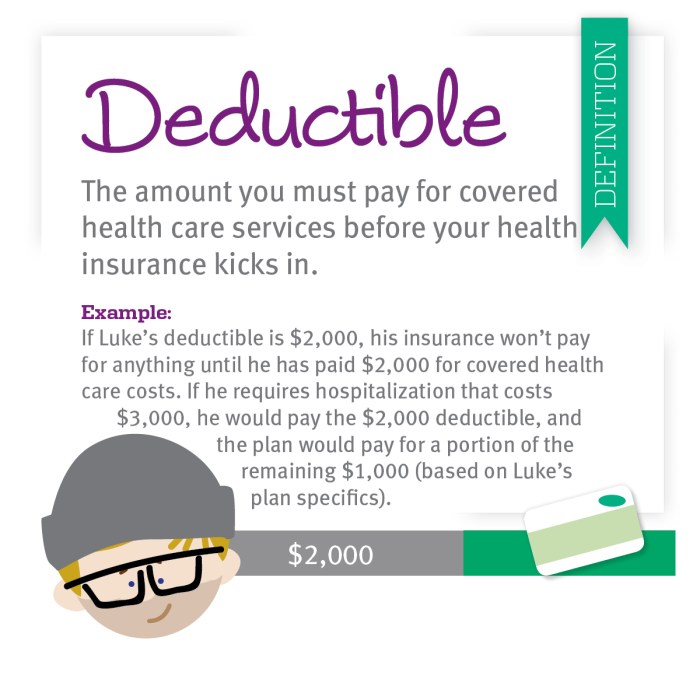 Deductibles deductible insurance pocket maximum pay infographic premiums do plan year calendar examples cost share maximums