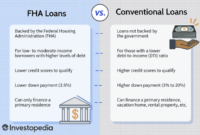 Fha mortgage requirements mip qualifying loans financed fee documentation