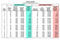 Insurance whole premiums